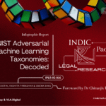 NIST Adversarial Machine Learning Taxonomies: Decoded, IPLR-IG-016